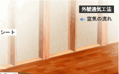 �O�ǒʋC�H�@