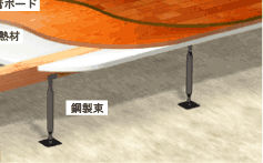 �O�ǒʋC�H�@