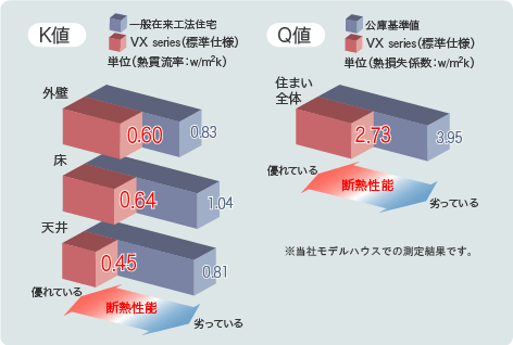 K値・Q値グラフ